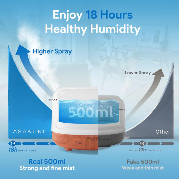 Serenity Oil Diffuser